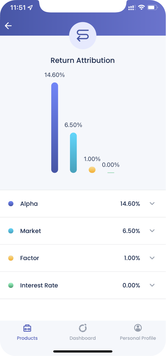 noviscient Ride History screenshot